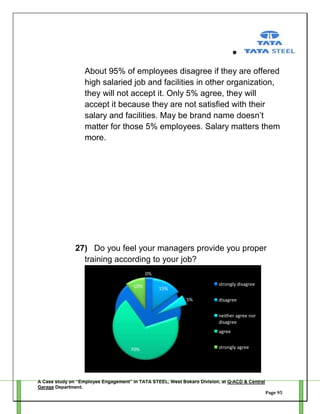 About 95% of employees disagree if they are offered
high salaried job and facilities in other organization,
they will not accept it. Only 5% agree, they will
accept it because they are not satisfied with their
salary and facilities. May be brand name doesn‘t
matter for those 5% employees. Salary matters them
more.

27) Do you feel your managers provide you proper
training according to your job?
0%
10%

strongly disagree

15%
5%

disagree
neither agree nor
disagree
agree

70%

strongly agree

A Case study on “Employee Engagement” in TATA STEEL, West Bokaro Division, at Q-ACD & Central
Garage Department.
Page 95

 