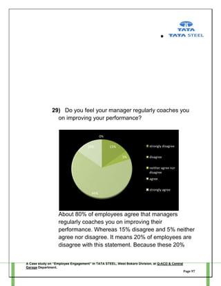 29) Do you feel your manager regularly coaches you
on improving your performance?
0%
15%

strongly disagree

15%
5%

disagree
neither agree nor
disagree
agree

65%

strongly agree

About 80% of employees agree that managers
regularly coaches you on improving their
performance. Whereas 15% disagree and 5% neither
agree nor disagree. It means 20% of employees are
disagree with this statement. Because these 20%
A Case study on “Employee Engagement” in TATA STEEL, West Bokaro Division, at Q-ACD & Central
Garage Department.
Page 97

 