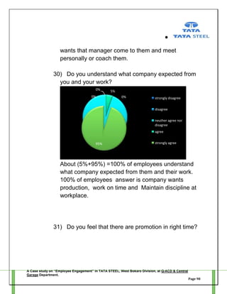wants that manager come to them and meet
personally or coach them.
30) Do you understand what company expected from
you and your work?
0%
0%

5%
0%

strongly disagree
disagree
neuther agree nor
disagree
agree

95%

strongly agree

About (5%+95%) =100% of employees understand
what company expected from them and their work.
100% of employees answer is company wants
production, work on time and Maintain discipline at
workplace.

31) Do you feel that there are promotion in right time?

A Case study on “Employee Engagement” in TATA STEEL, West Bokaro Division, at Q-ACD & Central
Garage Department.
Page 98

 