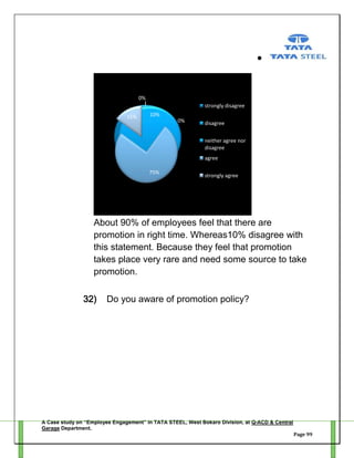 0%
strongly disagree
15%

10%
0%

disagree
neither agree nor
disagree
agree

75%

strongly agree

About 90% of employees feel that there are
promotion in right time. Whereas10% disagree with
this statement. Because they feel that promotion
takes place very rare and need some source to take
promotion.
32)

Do you aware of promotion policy?

A Case study on “Employee Engagement” in TATA STEEL, West Bokaro Division, at Q-ACD & Central
Garage Department.
Page 99

 
