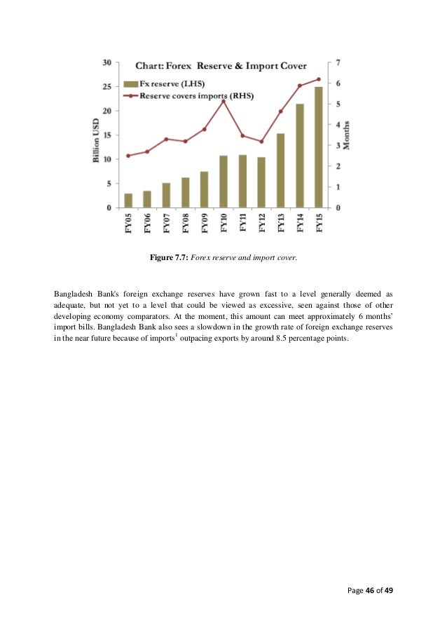 Monetary Policy In Bangladesh - 
