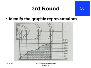 3rd Round
• Identify the graphic representations




10/09/2011     ORCHID INTERNATIONAL
                     SCHOOL
 
