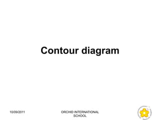 Contour diagram




10/09/2011      ORCHID INTERNATIONAL
                      SCHOOL
 