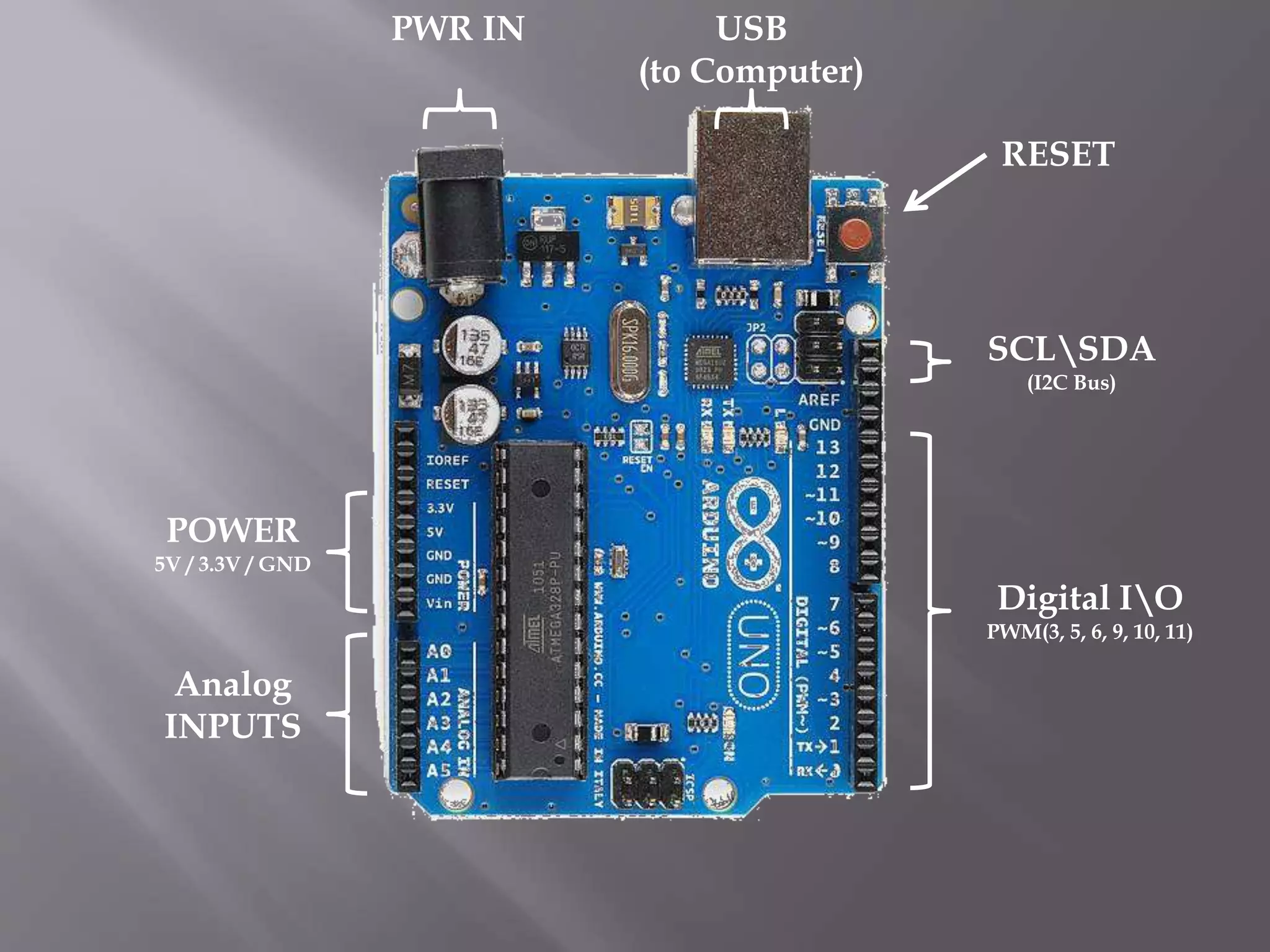 Analog
INPUTS
Digital IO
PWM(3, 5, 6, 9, 10, 11)
PWR IN USB
(to Computer)
SCLSDA
(I2C Bus)
POWER
5V / 3.3V / GND
RESET
 