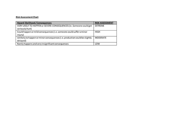 Final major projecgt risk assessment form | PPT