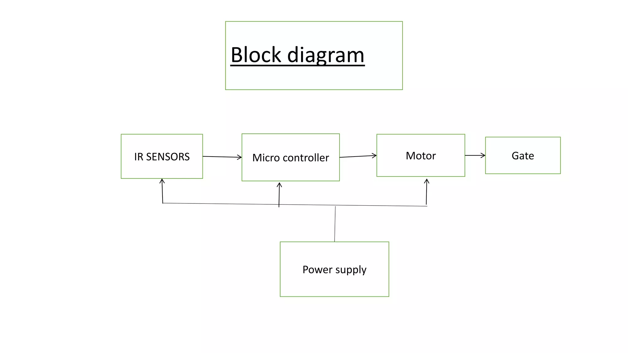automatic railway gate control system