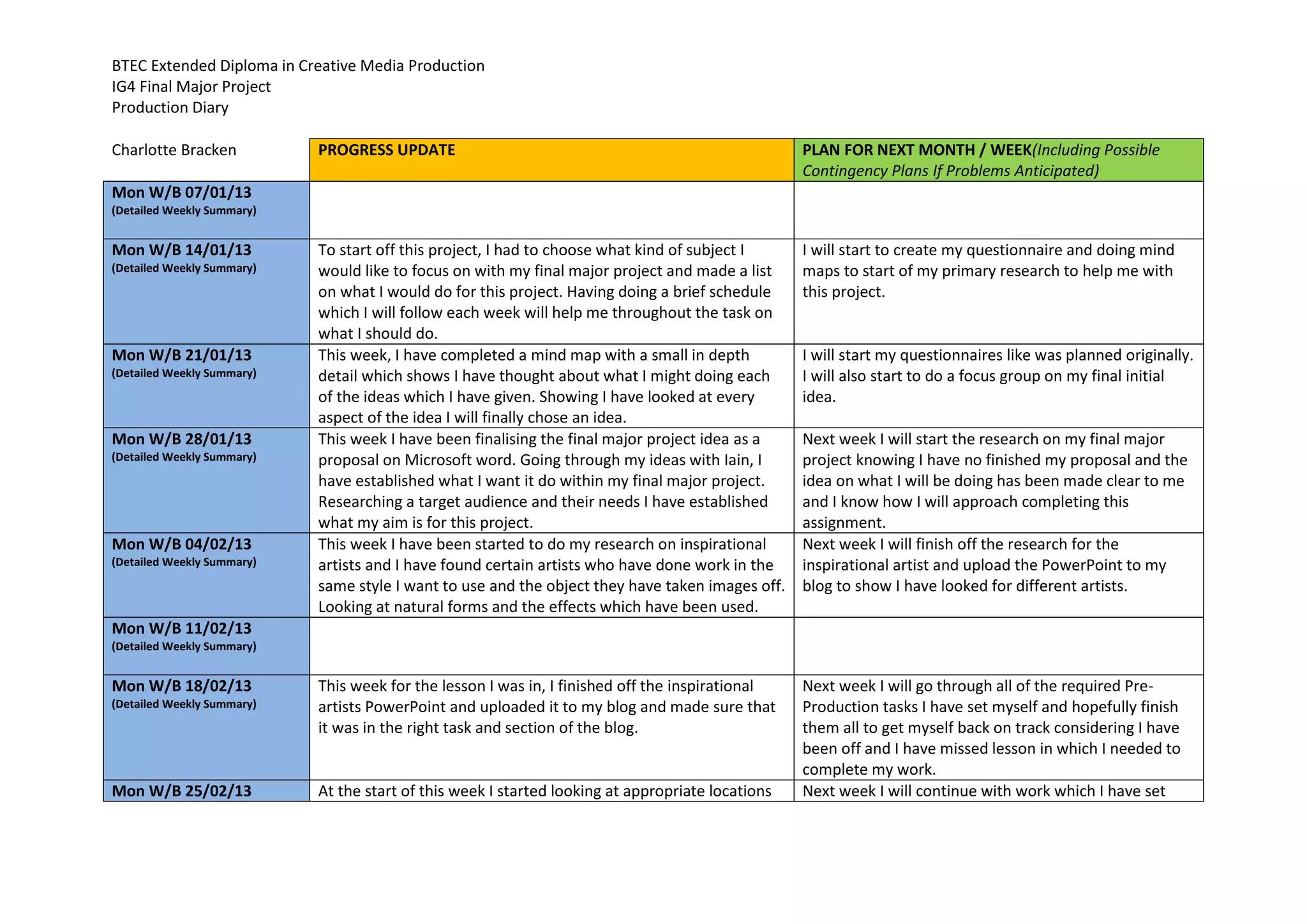 BTEC Extended Diploma in Creative Media Production
IG4 Final Major Project
Production Diary
Charlotte Bracken PROGRESS UPDATE PLAN FOR NEXT MONTH / WEEK(Including Possible
Contingency Plans If Problems Anticipated)
Mon W/B 07/01/13
(Detailed Weekly Summary)
Mon W/B 14/01/13
(Detailed Weekly Summary)
To start off this project, I had to choose what kind of subject I
would like to focus on with my final major project and made a list
on what I would do for this project. Having doing a brief schedule
which I will follow each week will help me throughout the task on
what I should do.
I will start to create my questionnaire and doing mind
maps to start of my primary research to help me with
this project.
Mon W/B 21/01/13
(Detailed Weekly Summary)
This week, I have completed a mind map with a small in depth
detail which shows I have thought about what I might doing each
of the ideas which I have given. Showing I have looked at every
aspect of the idea I will finally chose an idea.
I will start my questionnaires like was planned originally.
I will also start to do a focus group on my final initial
idea.
Mon W/B 28/01/13
(Detailed Weekly Summary)
This week I have been finalising the final major project idea as a
proposal on Microsoft word. Going through my ideas with Iain, I
have established what I want it do within my final major project.
Researching a target audience and their needs I have established
what my aim is for this project.
Next week I will start the research on my final major
project knowing I have no finished my proposal and the
idea on what I will be doing has been made clear to me
and I know how I will approach completing this
assignment.
Mon W/B 04/02/13
(Detailed Weekly Summary)
This week I have been started to do my research on inspirational
artists and I have found certain artists who have done work in the
same style I want to use and the object they have taken images off.
Looking at natural forms and the effects which have been used.
Next week I will finish off the research for the
inspirational artist and upload the PowerPoint to my
blog to show I have looked for different artists.
Mon W/B 11/02/13
(Detailed Weekly Summary)
Mon W/B 18/02/13
(Detailed Weekly Summary)
This week for the lesson I was in, I finished off the inspirational
artists PowerPoint and uploaded it to my blog and made sure that
it was in the right task and section of the blog.
Next week I will go through all of the required Pre-
Production tasks I have set myself and hopefully finish
them all to get myself back on track considering I have
been off and I have missed lesson in which I needed to
complete my work.
Mon W/B 25/02/13 At the start of this week I started looking at appropriate locations Next week I will continue with work which I have set
 