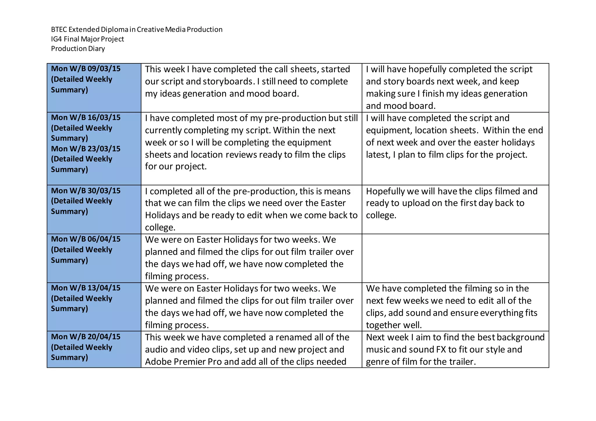 BTEC ExtendedDiplomainCreativeMediaProduction
IG4 Final MajorProject
ProductionDiary
Mon W/B 09/03/15
(Detailed Weekly
Summary)
This week I have completed the call sheets, started
our script and storyboards. I stillneed to complete
my ideas generation and mood board.
I will have hopefully completed the script
and story boards next week, and keep
making sure I finish my ideas generation
and mood board.
Mon W/B 16/03/15
(Detailed Weekly
Summary)
Mon W/B 23/03/15
(Detailed Weekly
Summary)
I have completed most of my pre-production but still
currently completing my script. Within the next
week or so I will be completing the equipment
sheets and location reviews ready to film the clips
for our project.
I will have completed the script and
equipment, location sheets. Within the end
of next week and over the easter holidays
latest, I plan to film clips for the project.
Mon W/B 30/03/15
(Detailed Weekly
Summary)
I completed all of the pre-production, this is means
that we can film the clips we need over the Easter
Holidays and be ready to edit when we come back to
college.
Hopefully we will havethe clips filmed and
ready to upload on the firstday back to
college.
Mon W/B 06/04/15
(Detailed Weekly
Summary)
We were on Easter Holidays for two weeks. We
planned and filmed the clips for out film trailer over
the days wehad off, we have now completed the
filming process.
Mon W/B 13/04/15
(Detailed Weekly
Summary)
We were on Easter Holidays for two weeks. We
planned and filmed the clips for out film trailer over
the days wehad off, we have now completed the
filming process.
We have completed the filming so in the
next few weeks we need to edit all of the
clips, add sound and ensureeverything fits
together well.
Mon W/B 20/04/15
(Detailed Weekly
Summary)
This week we have completed a renamed all of the
audio and video clips, set up and new project and
Adobe Premier Pro and add all of the clips needed
Next week I aim to find the bestbackground
music and sound FX to fit our style and
genre of film for the trailer.
 