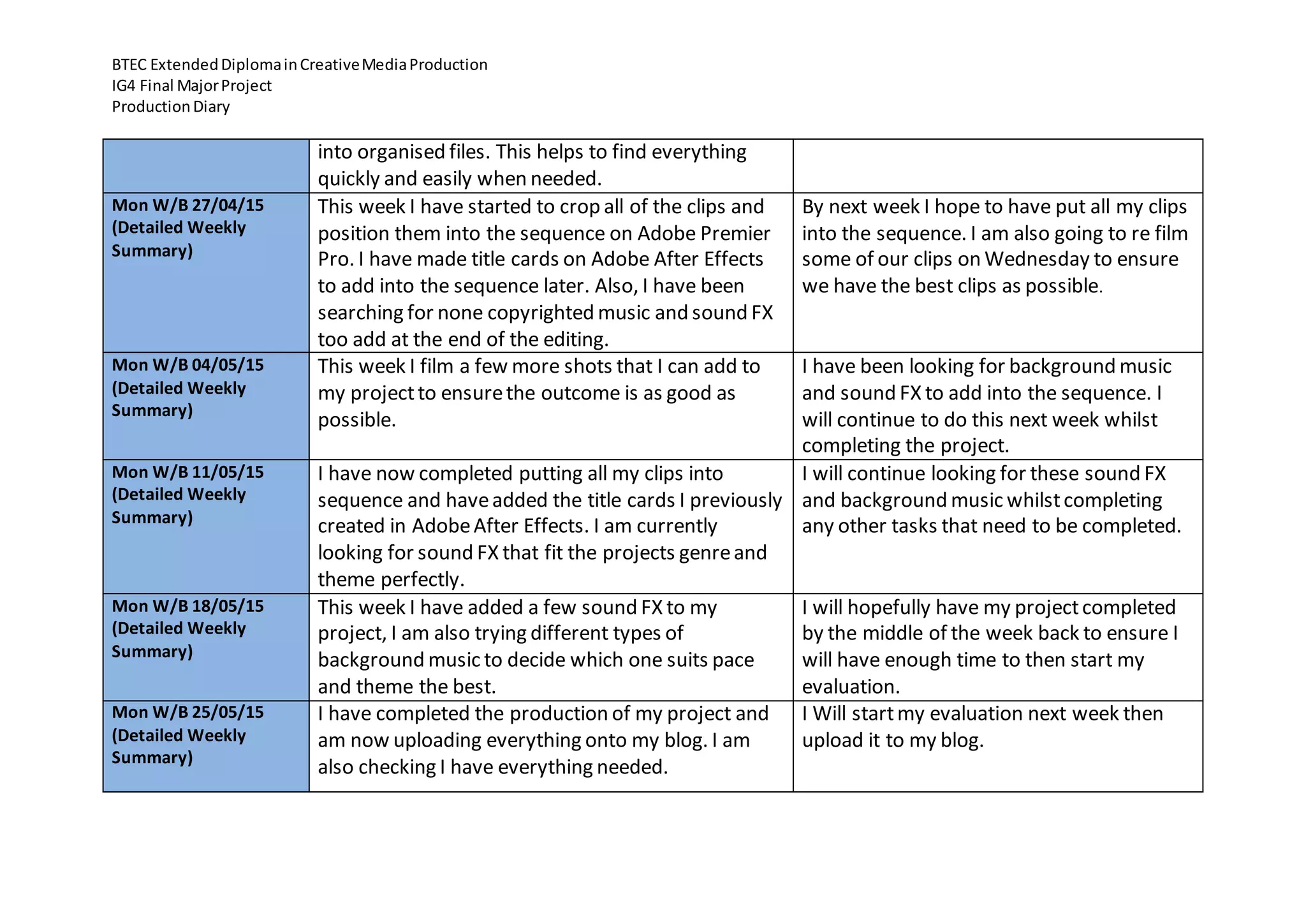BTEC ExtendedDiplomainCreativeMediaProduction
IG4 Final MajorProject
ProductionDiary
into organised files. This helps to find everything
quickly and easily when needed.
Mon W/B 27/04/15
(Detailed Weekly
Summary)
This week I have started to crop all of the clips and
position them into the sequence on Adobe Premier
Pro. I have made title cards on Adobe After Effects
to add into the sequence later. Also, I have been
searching for none copyrighted music and sound FX
too add at the end of the editing.
By next week I hope to have put all my clips
into the sequence. I am also going to re film
some of our clips on Wednesday to ensure
we have the best clips as possible.
Mon W/B 04/05/15
(Detailed Weekly
Summary)
This week I film a few more shots that I can add to
my projectto ensurethe outcome is as good as
possible.
I have been looking for background music
and sound FX to add into the sequence. I
will continue to do this next week whilst
completing the project.
Mon W/B 11/05/15
(Detailed Weekly
Summary)
I have now completed putting all my clips into
sequence and haveadded the title cards I previously
created in AdobeAfter Effects. I am currently
looking for sound FX that fit the projects genreand
theme perfectly.
I will continue looking for these sound FX
and background music whilstcompleting
any other tasks that need to be completed.
Mon W/B 18/05/15
(Detailed Weekly
Summary)
This week I have added a few sound FX to my
project, I am also trying different types of
background music to decide which one suits pace
and theme the best.
I will hopefully have my projectcompleted
by the middle of the week back to ensure I
will have enough time to then start my
evaluation.
Mon W/B 25/05/15
(Detailed Weekly
Summary)
I have completed the production of my project and
am now uploading everything onto my blog. I am
also checking I have everything needed.
I Will startmy evaluation next week then
upload it to my blog.
 