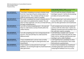 BTEC ExtendedDiplomainCreativeMediaProduction
IG4 Final MajorProject
ProductionDiary
PROGRESS UPDATE PLAN FOR NEXT MONTH / WEEK (IncludingPossible
Contingency Plans If ProblemsAnticipated)
Mon W/B 05/01/15
(Detailed Weekly Summary)
I have been completing my projectschedule sheet;
fromthis I have learnt how to conductdata in an
organised manor. This schedulewill help me each
week by showing whatI need to complete.
Carry on with the projectschedule sheet
and begin research. I will do this by looking
at videos of various film trailers.
Mon W/B 12/01/15
(Detailed Weekly Summary)
This week I completed the projectschedule which is
now ready to be updated when needed. This will
help me keep organised. I am also currently half way
through completing task 1.
I will complete task 1 and continue look at
various film trailers. I will also hopefully
startmy ideas generation and mood board.
Mon W/B 19/01/15
(Detailed Weekly Summary)
I am still currently completing task 1, this task will
help me understand a variety of briefs within the
media industry.
I will complete task one by next week and
continue with the other tasks I need to do.
Making a questionnaireand sending it out is
the next task I need to complete.
Mon W/B 26/01/15
(Detailed Weekly Summary)
I am still completing task 1 but coming towards the
end of it. This task will help me understand the
different briefs.
I will definitely complete task 1 by next
week and will be continuing with the other
tasks such as, making a questionnaire and
sending it out to collect feedback.
Mon W/B 02/02/15
(Detailed Weekly Summary)
I have completed task 1 and am now currently
working my way through my ideas generation and
mood board.
I will hopefully have completed my ideas
generation and mood board. Then create
and send out a questionnaire.
Mon W/B 09/02/15
(Detailed Weekly Summary)
I have created a survey and sent it out to get
feedback. I am working through my mood board and
ideas generation.
I aim to havecompleted my mood board
and ideas generation and be working on
analysing the feedback frommy survey.
 