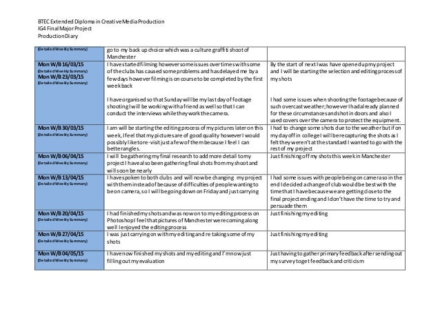 final major project production diary template 2014 2015 project diary template