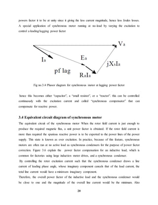20
powers factor it to be at unity since it giving the less current magnitude, hence less Joules losses.
A special application of synchronous motor running at no-load by varying the excitation to
control a leading/lagging power factor
Fig no.3.4 Phasor diagram for synchronous motor at lagging power factor
hence this becomes either “capacitor”, a “small resistor”, or a “reactor”. this can be controlled
continuously with the excitation current and called “synchronous compensator” that can
compensate for reactive power.
3.4 Equivalent circuit diagram of synchronous motor
The equivalent circuit of the synchronous motor When the rotor field current is just enough to
produce the required magnetic flux, a unit power factor is obtained. If the rotor field current is
more than required the spurious reactive power is to be exported to the power lines of the power
supply. This state is known as over excitation. In practice, because of this feature, synchronous
motors are often run at no active load as synchronous condensers for the purpose of power factor
correction. Figure 3.6 explain the power factor compensation for an inductive load, which is
common for factories using large induction motor drives, and a synchronous condenser.
By controlling the rotor excitation current such that the synchronous condenser draws a line
current of leading phase angle, whose imaginary component cancels that of the load current, the
total line current would have a minimum imaginary component.
Therefore, the overall power factor of the inductive load and the synchronous condenser would
be close to one and the magnitude of the overall line current would be the minimum. Also
 