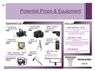 +
Potential Props & Equipment
Equipment List:
• Fog Machine
- Already Owned
FREE
• Outside light
- Already Owned
FREE
• Petrol Generator, 2.6kVA
Portable Petrol Generator
https://www.hss.com/hire/p/generator-
portable-2-6kva-petrol
One Week Hire
£28.00
Prop List:
• Blank DVD Disk – £8.00
https://www.amazon.co.uk/Optical-Quantum-10-
Pack-Inkjet-
White/dp/B0040NK0SU/ref=sr_1_9?s=electronics&i
e=UTF8&qid=1550577326&sr=1-
9&keywords=White+Printable+DVD
• Fake Blood - £3.99
https://www.redcarpetfx.com/products/ben-nye-
professional-stage-
blood?utm_medium=cpc&utm_source=googlepla&g
clid=CjwKCAiA767jBRBqEiwAGdAOrzYQ7wXlREw
Fdbz8PzOPWQiL4BVgh2wu9Th19o2AO0XD89RT
KRcR2hoCy1YQAvD_BwE
• Prop Weapons
https://www.bladesandbows.co.uk/new-stuff-just-in-
70-c.asp
• Camera (600D)
- Already Owned
FREE
• Tripod
- College Hire
FREE
• Boom Mic
- College Hire
FREE
• RODE Shotgun
Microphone)
- College Hire
FREE
• Handheld Audio
Recorder
- College Hire
FREE
• LED video Light
Panel
https://www.amazon.co.uk/gp/produ
ct/B01L8XQN2Q/ref=ox_sc_act_title
_1?smid=A1M6RRW6BWW6Q1&ps
c=1
£29.99
Overall cost:
Separated
£28.00
£29.99
£8.00
£3.99
Needed budget:
£69.98
 