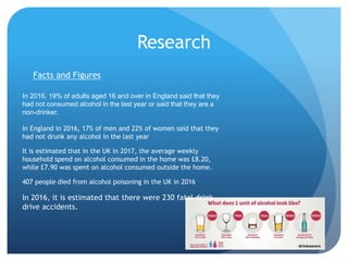 Research
Facts and Figures
In 2016, 19% of adults aged 16 and over in England said that they
had not consumed alcohol in the last year or said that they are a
non-drinker.
In England in 2016, 17% of men and 22% of women said that they
had not drunk any alcohol in the last year
It is estimated that in the UK in 2017, the average weekly
household spend on alcohol consumed in the home was £8.20,
while £7.90 was spent on alcohol consumed outside the home.
407 people died from alcohol poisoning in the UK in 2016
In 2016, it is estimated that there were 230 fatal drink
drive accidents.
 