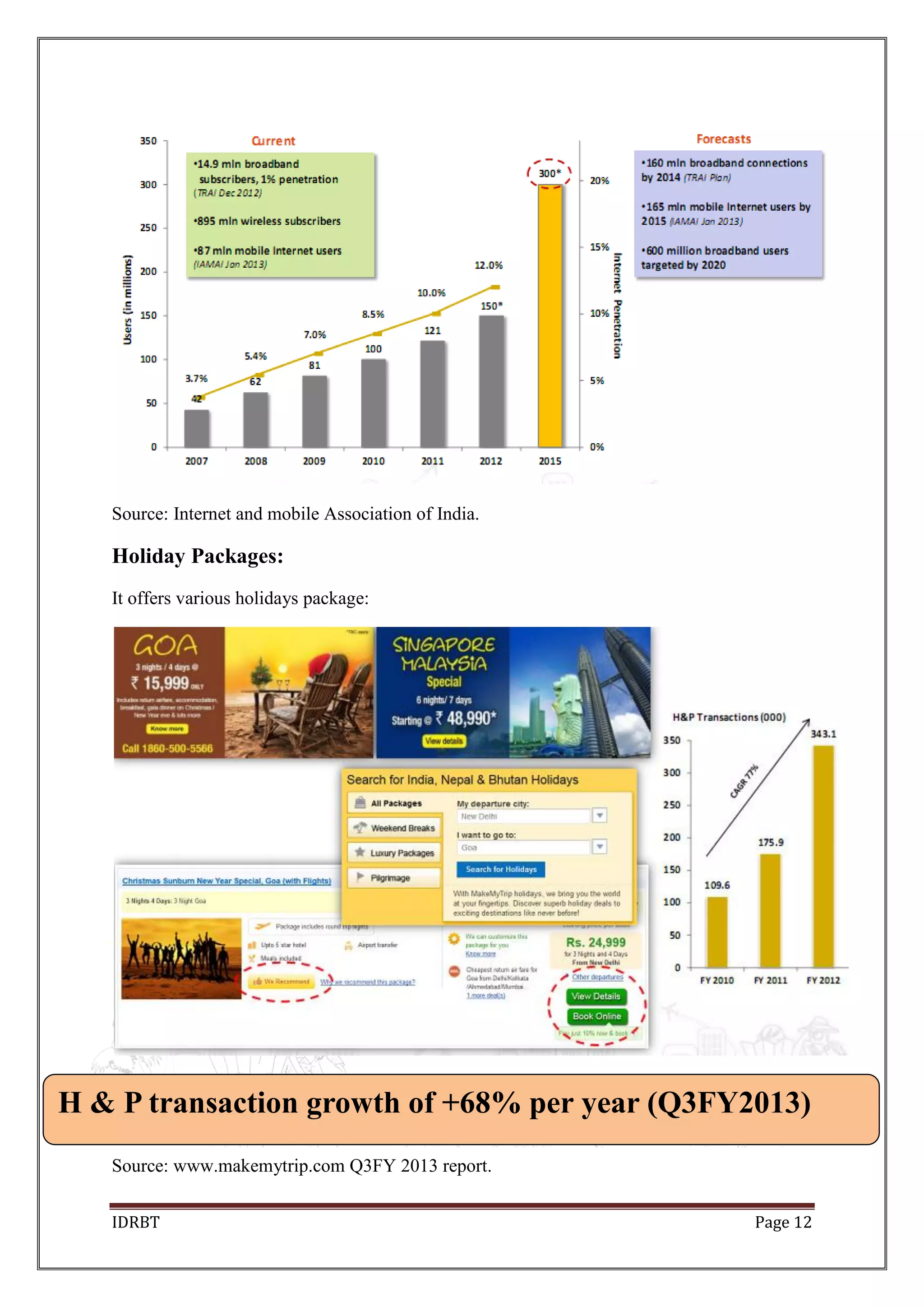 IDRBT Page 12
Source: Internet and mobile Association of India.
Holiday Packages:
It offers various holidays package:
Source: www.makemytrip.com Q3FY 2013 report.
H & P transaction growth of +68% per year (Q3FY2013)
 