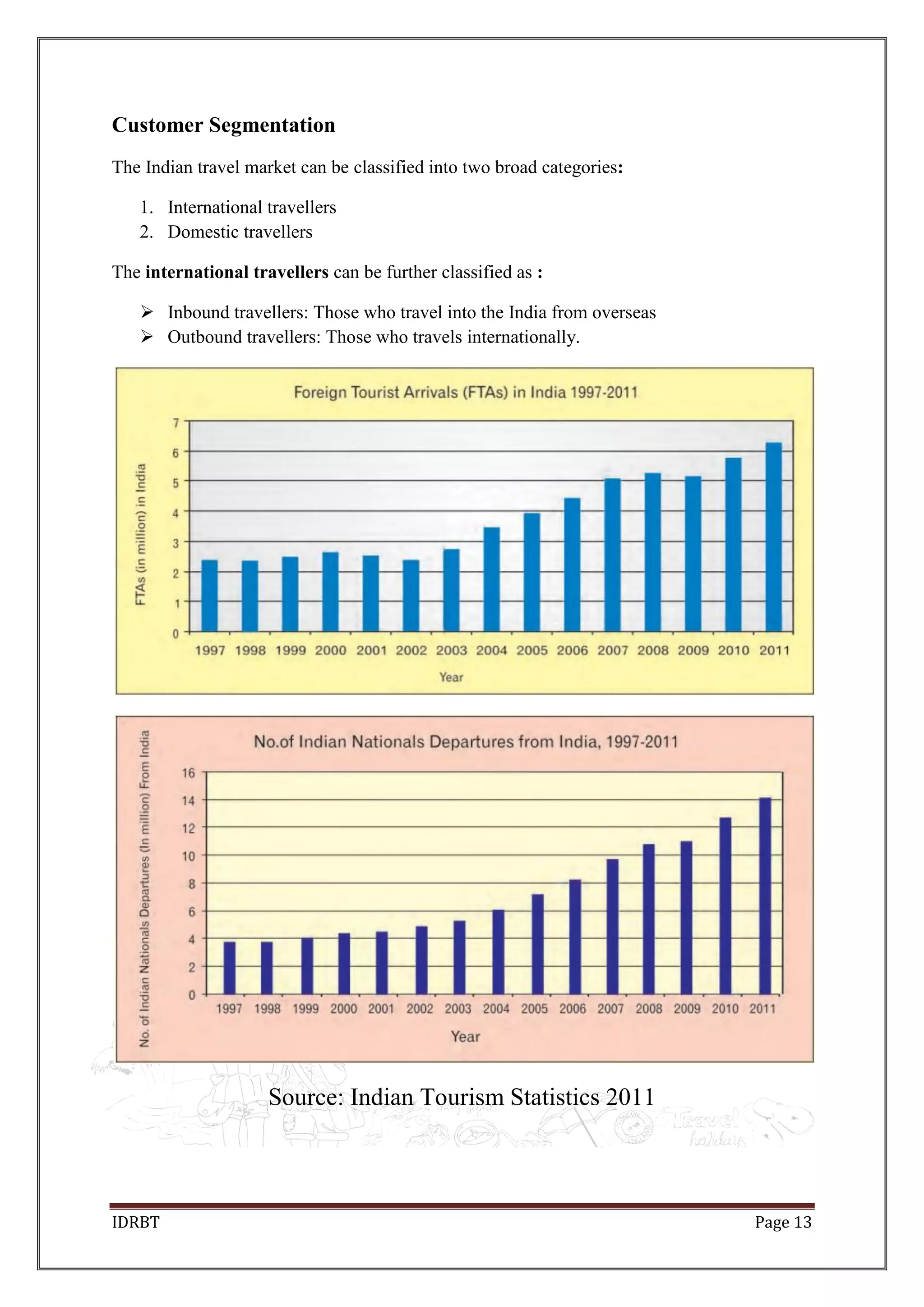 IDRBT Page 13
Customer Segmentation
The Indian travel market can be classified into two broad categories:
1. International travellers
2. Domestic travellers
The international travellers can be further classified as :
 Inbound travellers: Those who travel into the India from overseas
 Outbound travellers: Those who travels internationally.
Source: Indian Tourism Statistics 2011
 