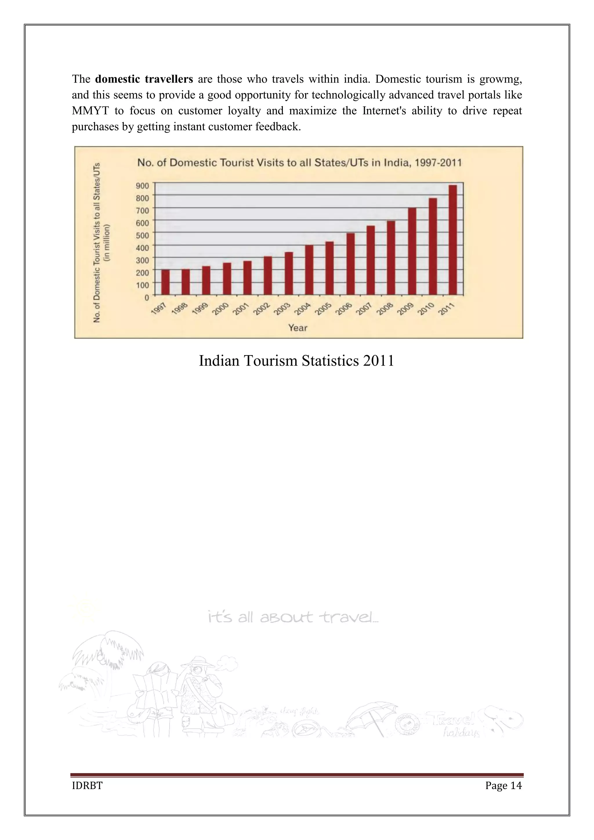 IDRBT Page 14
The domestic travellers are those who travels within india. Domestic tourism is growmg,
and this seems to provide a good opportunity for technologically advanced travel portals like
MMYT to focus on customer loyalty and maximize the Internet's ability to drive repeat
purchases by getting instant customer feedback.
Indian Tourism Statistics 2011
 