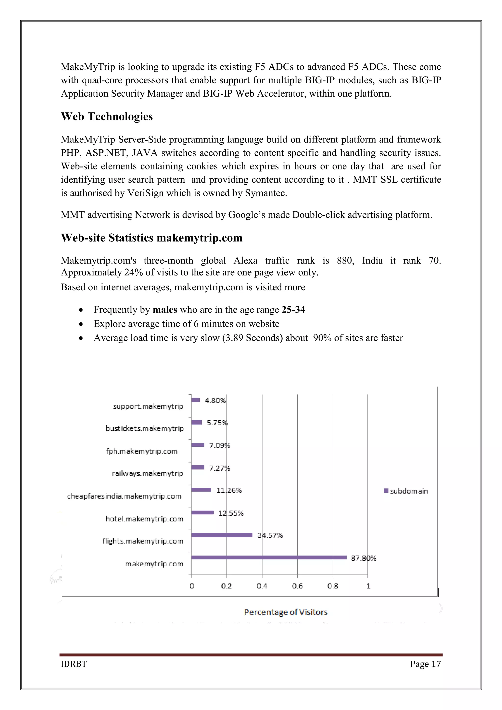 IDRBT Page 17
MakeMyTrip is looking to upgrade its existing F5 ADCs to advanced F5 ADCs. These come
with quad-core processors that enable support for multiple BIG-IP modules, such as BIG-IP
Application Security Manager and BIG-IP Web Accelerator, within one platform.
Web Technologies
MakeMyTrip Server-Side programming language build on different platform and framework
PHP, ASP.NET, JAVA switches according to content specific and handling security issues.
Web-site elements containing cookies which expires in hours or one day that are used for
identifying user search pattern and providing content according to it . MMT SSL certificate
is authorised by VeriSign which is owned by Symantec.
MMT advertising Network is devised by Google’s made Double-click advertising platform.
Web-site Statistics makemytrip.com
Makemytrip.com's three-month global Alexa traffic rank is 880, India it rank 70.
Approximately 24% of visits to the site are one page view only.
Based on internet averages, makemytrip.com is visited more
 Frequently by males who are in the age range 25-34
 Explore average time of 6 minutes on website
 Average load time is very slow (3.89 Seconds) about 90% of sites are faster
 
