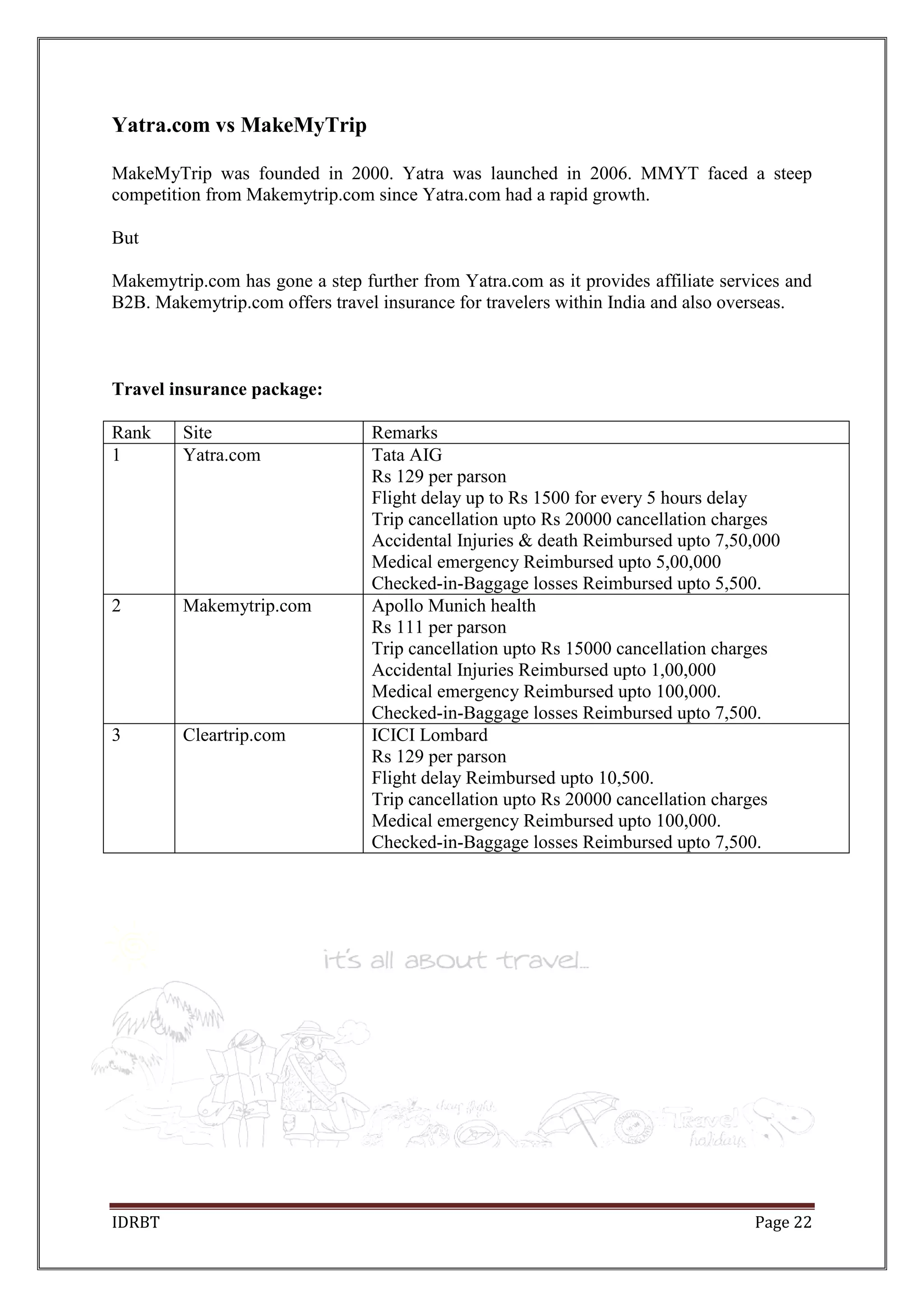 IDRBT Page 22
Yatra.com vs MakeMyTrip
MakeMyTrip was founded in 2000. Yatra was launched in 2006. MMYT faced a steep
competition from Makemytrip.com since Yatra.com had a rapid growth.
But
Makemytrip.com has gone a step further from Yatra.com as it provides affiliate services and
B2B. Makemytrip.com offers travel insurance for travelers within India and also overseas.
Travel insurance package:
Rank Site Remarks
1 Yatra.com Tata AIG
Rs 129 per parson
Flight delay up to Rs 1500 for every 5 hours delay
Trip cancellation upto Rs 20000 cancellation charges
Accidental Injuries & death Reimbursed upto 7,50,000
Medical emergency Reimbursed upto 5,00,000
Checked-in-Baggage losses Reimbursed upto 5,500.
2 Makemytrip.com Apollo Munich health
Rs 111 per parson
Trip cancellation upto Rs 15000 cancellation charges
Accidental Injuries Reimbursed upto 1,00,000
Medical emergency Reimbursed upto 100,000.
Checked-in-Baggage losses Reimbursed upto 7,500.
3 Cleartrip.com ICICI Lombard
Rs 129 per parson
Flight delay Reimbursed upto 10,500.
Trip cancellation upto Rs 20000 cancellation charges
Medical emergency Reimbursed upto 100,000.
Checked-in-Baggage losses Reimbursed upto 7,500.
 