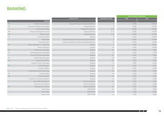 Salary Guide Malaysia | PDF