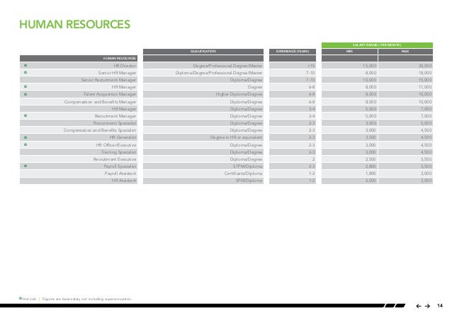 human resource management salary
