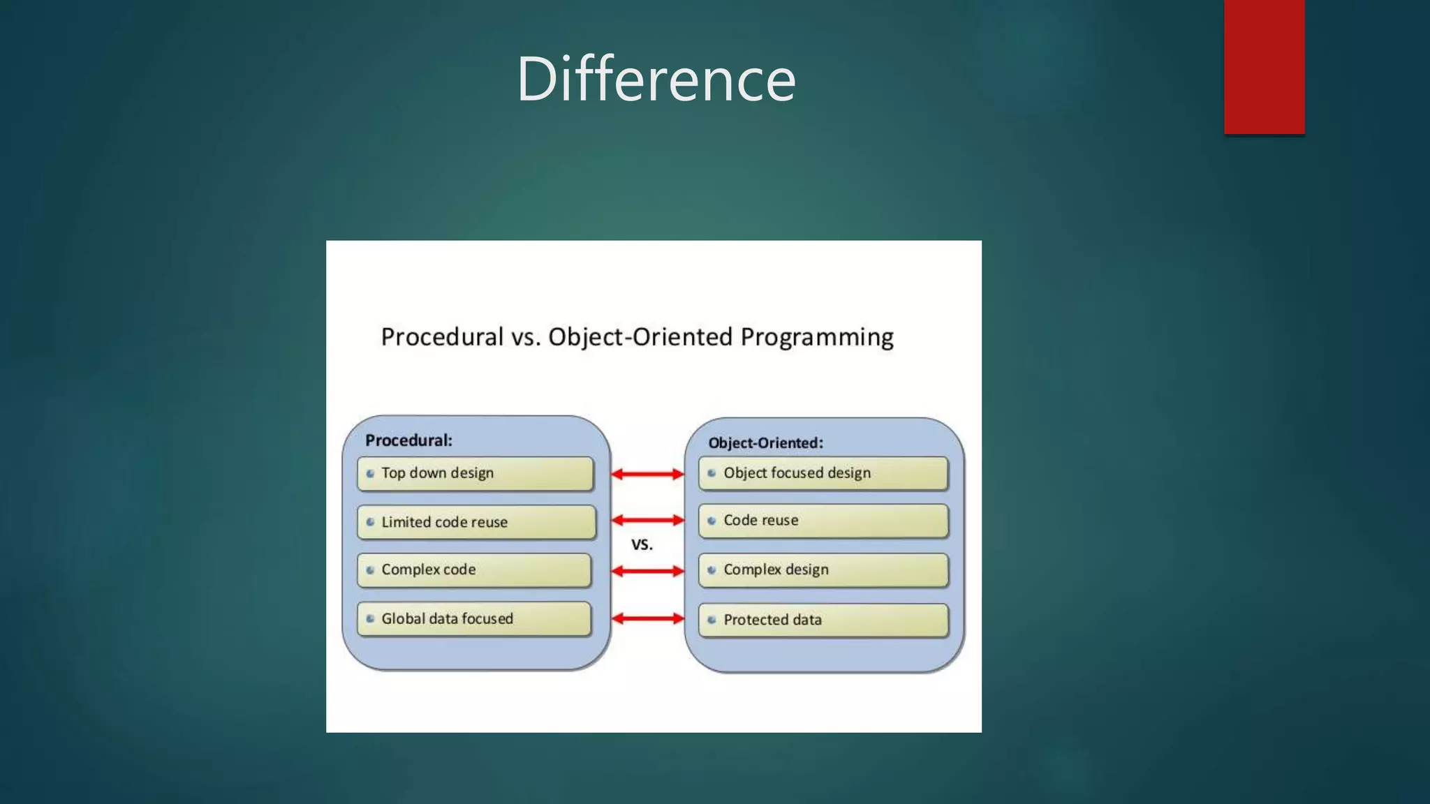 introduction to programming languages | PPTX | Programming Languages ...