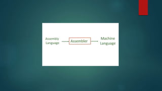 introduction to programming languages | PPTX