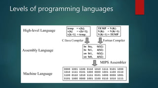 introduction to programming languages | PPTX | Programming Languages ...