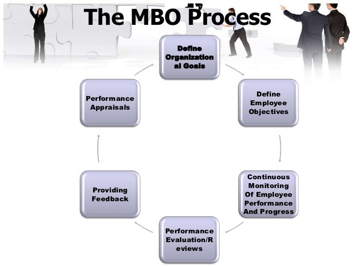 Mbo Chart