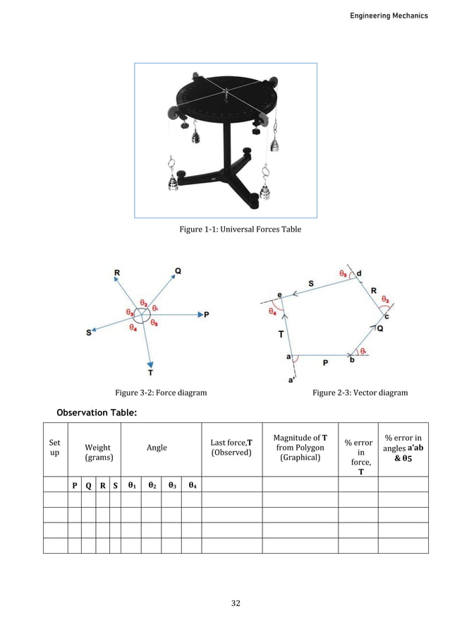 Laboratory Instruction Manual for Civil Engineers | PDF | Civil ...