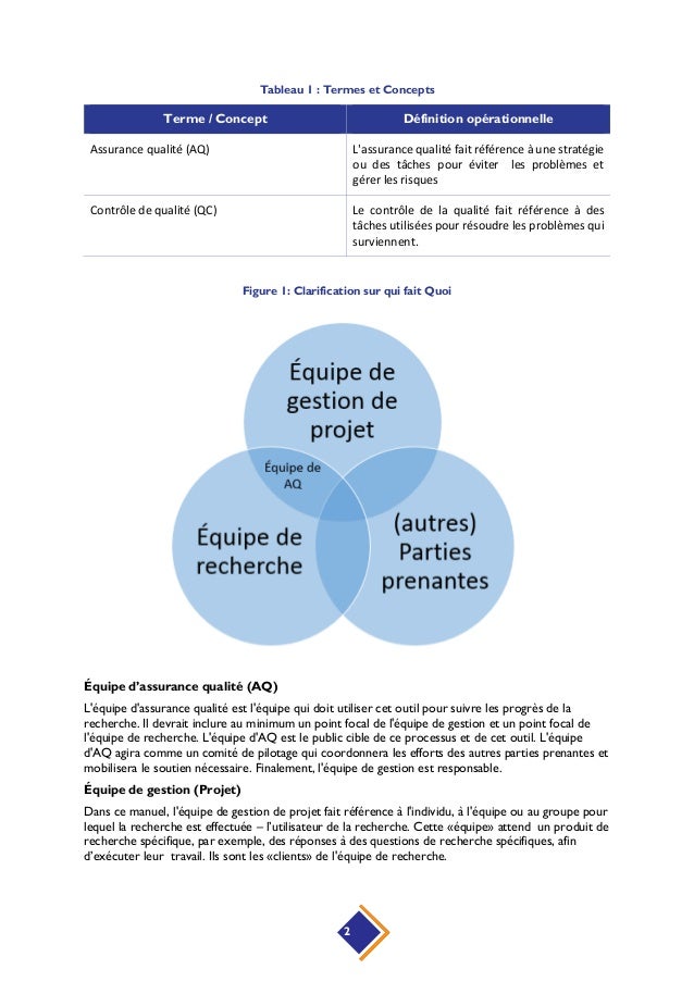 Cadre D Assurance Qualite Manuel De L Utilisateur