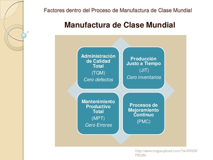 Evolución de la manufactura en la historia uDocz