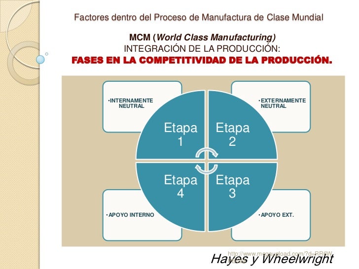 Final Manufactura De Clase Mundial