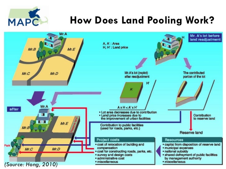 MAPC land pooling symposium presentation 5 11 2011