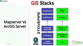 Mapserver Vs
ArcGIS Server
12/13/2019 16
 