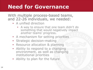 Need for Governance
14
With multiple process-based teams,
and 22-26 individuals, we needed:
• A unified direction
• A way to ensure that one team didn’t do
something that would negatively impact
another teams’ progress.
• A mechanism for setting priorities
• Strategic decision-making
• Resource allocation & planning
• Ability to respond to a changing
environment, as well as changing
institutional priorities
• Ability to plan for the future
 