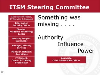 Something was
missing . . . .
Authority
Influence
Power
ITSM Steering Committee
16
Associate Director,
IT Service & Support
Information
Security Officer
Director,
Academic Technology
Center
Desktop Support
Supervisor
Manager, Hosting
Services
Manager, Network
Operations
IT Content,
Comm. & Training
Coordinator
Associate
Chief Information Officer
 