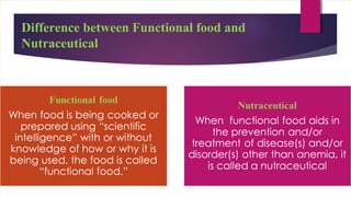 Difference between Functional food and
Nutraceutical
 
