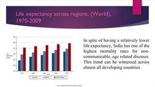 Life expectancy across regions, (World),
1970-2009
In spite of having a relatively lower
life expectancy, India has one of the
highest mortality rates for non-
communicable, age related diseases.
This trend can be witnessed across
almost all developing countries
 