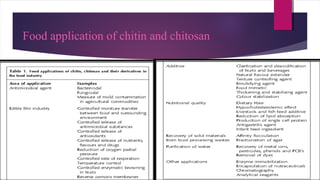 Food application of chitin and chitosan
 