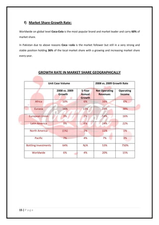 Market Behavior            14