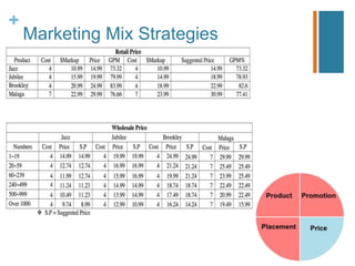 +
Marketing Mix Strategies
 