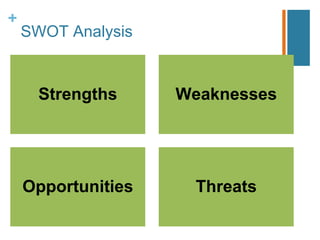 +
SWOT Analysis
Strengths Weaknesses
Opportunities Threats
 