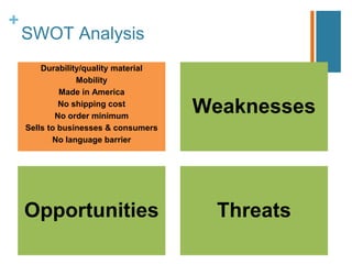 +
SWOT Analysis
Durability/quality material
Mobility
Made in America
No shipping cost
No order minimum
Sells to businesses & consumers
No language barrier
Weaknesses
Opportunities Threats
 