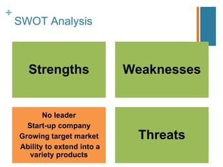 +
SWOT Analysis
Strengths Weaknesses
No leader
Start-up company
Growing target market
Ability to extend into a
variety products
Threats
 