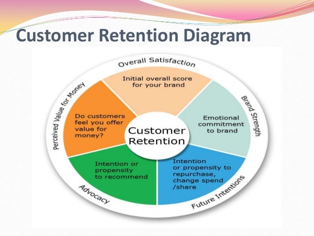loyalty programs of big bazar In a growing world of payment options, how does any business batten down the hatches and ensure customer loyalty customer relationship management (crm) systems, in combination with existing. loyalty programs of big bazar In a growing world of payment options, how does any business batten down the hatches and ensure customer loyalty customer relationship management (crm) systems, in combination with existing.