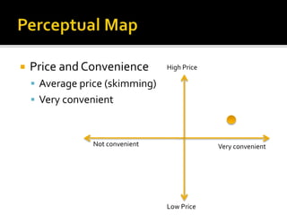  Price and Convenience
 Average price (skimming)
 Very convenient
Low Price
High Price
Not convenient Very convenient
 