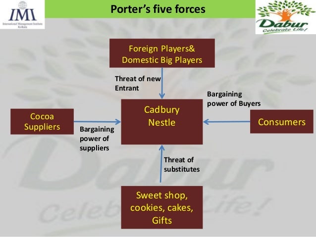 Porter S Five Forces Analysis Natural Foods Market Porter S Five Forces Analysis Natural Foods Market