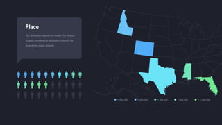 Our distribution channel are limited. Our product
is easily transferred to distribution channel. We
have strong supply channel.
Place
< 000.000 < 250.000 < 300.000 < 500.000 < 1.000.000
 
