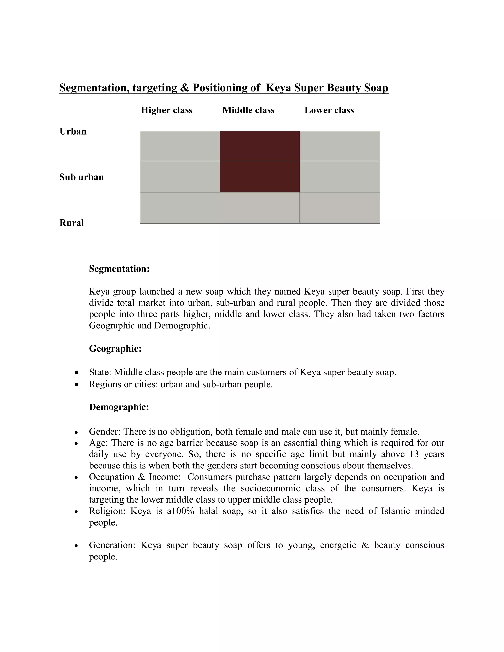 Segmentation, targeting & Positioning of Keya Super Beauty Soap
Higher class Middle class Lower class
Urban
Sub urban
Rural
Segmentation:
Keya group launched a new soap which they named Keya super beauty soap. First they
divide total market into urban, sub-urban and rural people. Then they are divided those
people into three parts higher, middle and lower class. They also had taken two factors
Geographic and Demographic.
Geographic:
 State: Middle class people are the main customers of Keya super beauty soap.
 Regions or cities: urban and sub-urban people.
Demographic:
 Gender: There is no obligation, both female and male can use it, but mainly female.
 Age: There is no age barrier because soap is an essential thing which is required for our
daily use by everyone. So, there is no specific age limit but mainly above 13 years
because this is when both the genders start becoming conscious about themselves.
 Occupation & Income: Consumers purchase pattern largely depends on occupation and
income, which in turn reveals the socioeconomic class of the consumers. Keya is
targeting the lower middle class to upper middle class people.
 Religion: Keya is a100% halal soap, so it also satisfies the need of Islamic minded
people.
 Generation: Keya super beauty soap offers to young, energetic & beauty conscious
people.
 